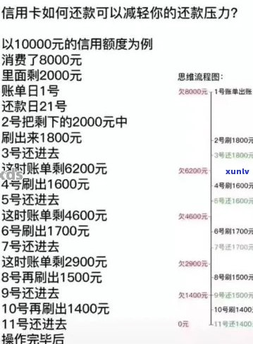 信用卡免息还款计划： 全方位指南与实用技巧