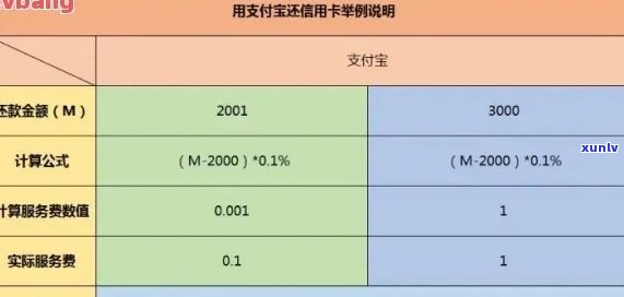 信用卡免息还款计划： 全方位指南与实用技巧