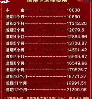 全面解析平安信用卡逾期问题：了解原因、影响及解决 *** 