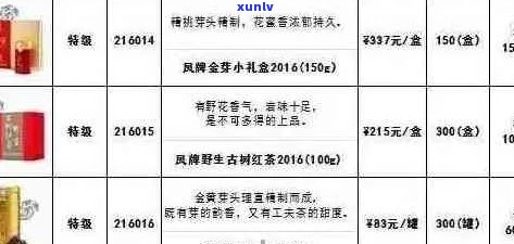 '98年凤牌普洱茶价格表，包括散茶、生茶等多种类型'