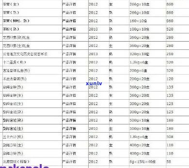 '98年凤牌普洱茶价格表，包括散茶、生茶等多种类型'