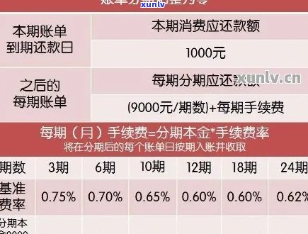 信用卡逾期账单处理方式：全款还款还是分期还款？了解详细操作步骤及影响