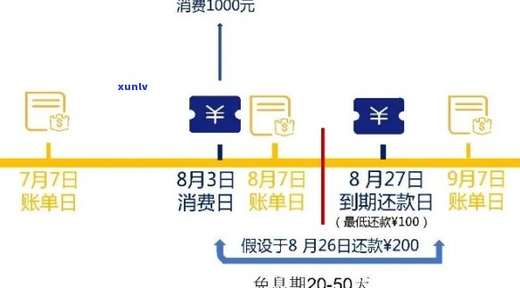 信用卡逾期账单处理方式：全款还款还是分期还款？了解详细操作步骤及影响