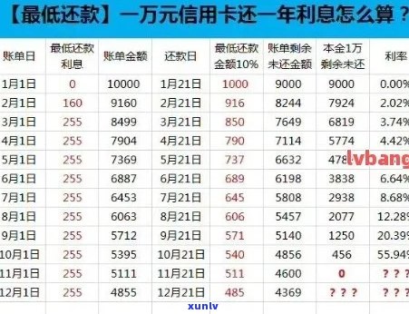 信用卡逾期账单是全款吗？如何还款？逾期后还清有什么危害？