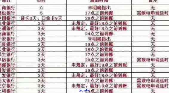 房贷信用卡逾期时间判断：何时被视为逾期？