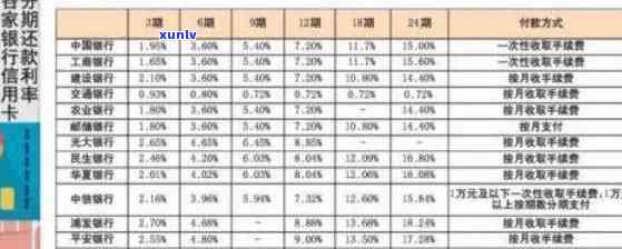 房贷还款周期对信用卡额度的影响及如何提高信用卡额度