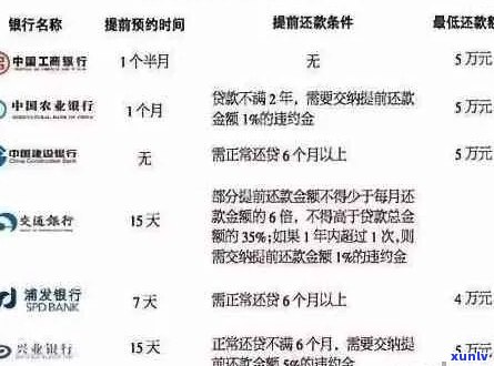 房贷还款周期对信用卡额度的影响及如何提高信用卡额度