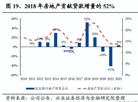 民生信用卡违约还款困扰：如何解决逾期问题？