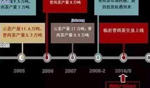 易武普洱茶价格区间：多少钱一斤？不同年份、等级和品质的影响因素解析