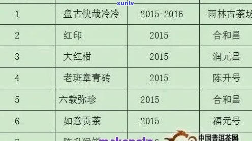 易武普洱茶价格区间：多少钱一斤？不同年份、等级和品质的影响因素解析