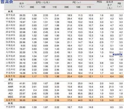 易武普洱茶报价表大全，易武普洱茶价格表一览表