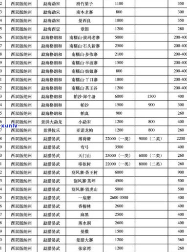 普洱茶易武算什么档次-易武普洱茶价格表