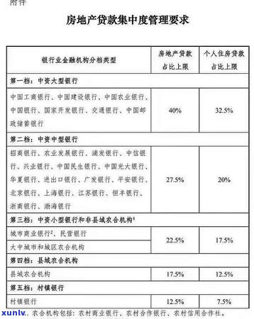 花呗逾期信用卡，逾期花呗升级，怎么办？