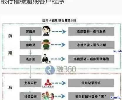 民生信用卡逾期5000元：处理 *** 、影响与解决方案全面解析