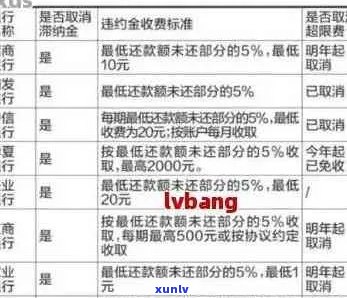 信用卡滞纳金收取策略：银行如何应对逾期还款问题？