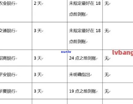 信用卡逾期报告怎样写：材料模板范文全解