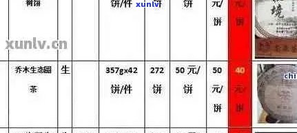勐润普洱茶饼2018价格表及勐润普洱茶饼2018价格