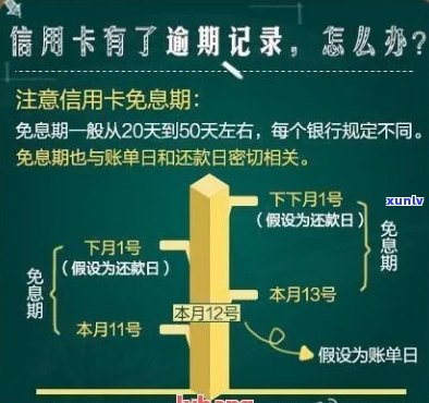 怎么知道信用卡有无逾期