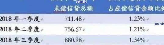 信用卡逾期率调整政策：新措、影响、应对策略及市场分析