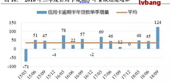 信用卡逾期率调整政策：新措、影响、应对策略及市场分析