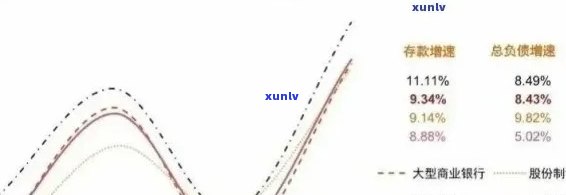 信用卡逾期率调整政策：新措、影响、应对策略及市场分析