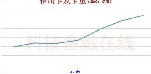 信用卡逾期率调整方案详解：如何降低风险、应对措及影响分析