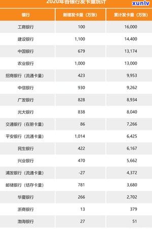 信用卡逾期率最新调整表-信用卡逾期率最新调整表格