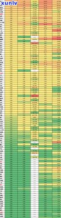 信用卡逾期率最新调整表-信用卡逾期率最新调整表格