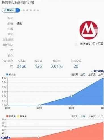 招商银行信用卡逾期未偿还：解决策略与影响分析