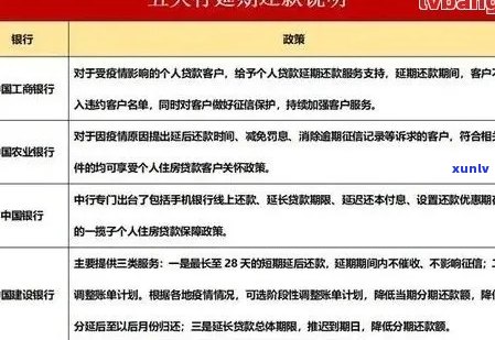 招商银行信用卡逾期未偿还：解决策略与影响分析