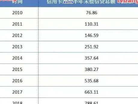 2020年信用卡逾期人数超多少了： 2020年中国信用卡逾期人数及金额