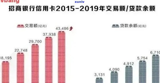 2020年信用卡逾期人数超多少了： 2020年中国信用卡逾期人数及金额