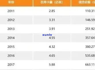 2020年中国信用卡逾期现象分析：逾期人数、原因及影响