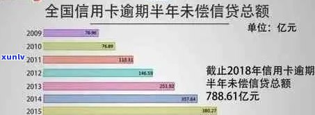 2020年中国信用卡逾期现象分析：逾期人数、原因及影响