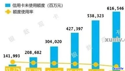 2020年中国信用卡逾期现象分析：逾期人数、原因及影响