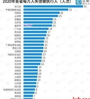 2020年全国信用卡逾期：揭秘惊人数据与千万人潮