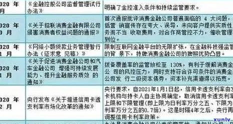 2020年信用卡逾期现象分析：原因、影响与解决方案