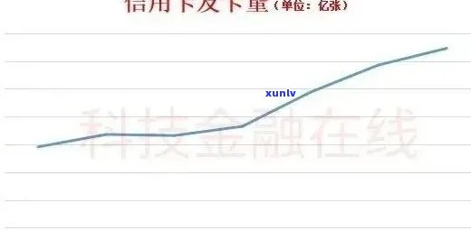 2020年信用卡逾期现象分析：原因、影响与解决方案