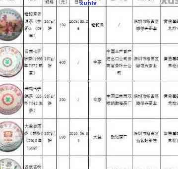 全面了解龙园号普洱茶价格、品质与选购 *** 的一站式查询指南