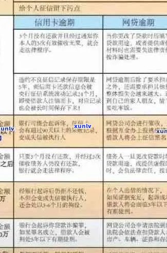 信用卡逾期解决策略与实战案例分析：了解原因、影响及应对 *** 