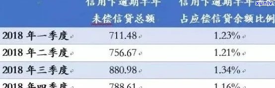 信用卡逾期怎么查看利息多少，具体时间、逾期记录及金额查询 *** 。