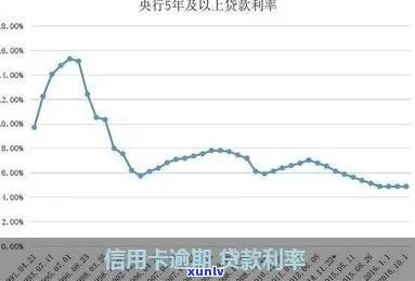 新信用卡逾期利息查询全攻略：如何计算、影响及避免逾期利息？