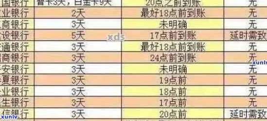 信用卡逾期利息明细查询：步骤、时间和影响全解析