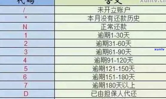 信用卡逾期利息明细查询：步骤、时间和影响全解析