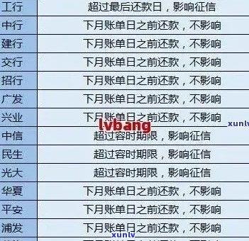 信用卡逾期记录查询技巧：追踪具体时间与解决方案