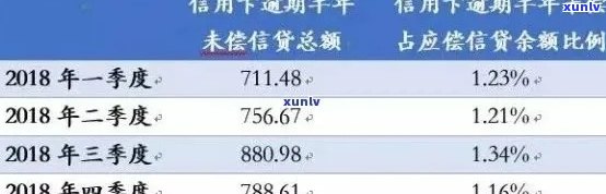 信用卡逾期怎么查看利息