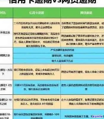 信用卡逾期还款困境：如何处理和避免贷款逾期？