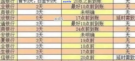 信用卡逾期还款记录查询全攻略：如何查看、补缴以及影响分析