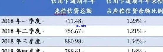 信用卡逾期还款记录查询全攻略：如何查看、补缴以及影响分析