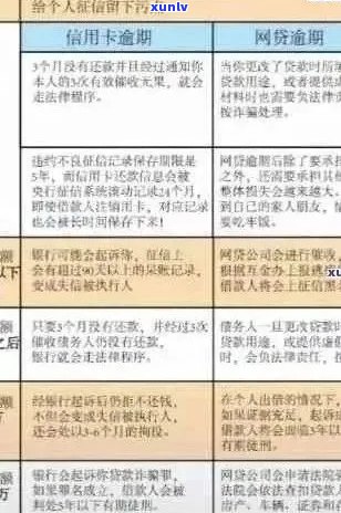 信用卡逾期全方位指南：如何处理、影响与补救 *** 一应俱全